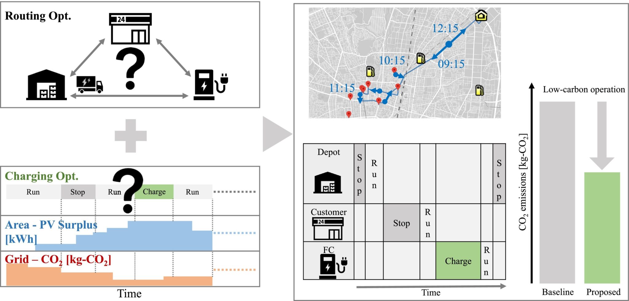 Waseda University, Journal of Energy Storage