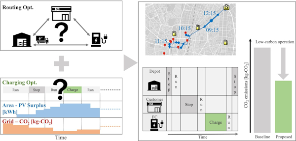 Waseda University, Journal of Energy Storage