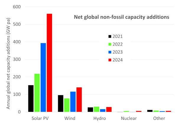 ises-graph