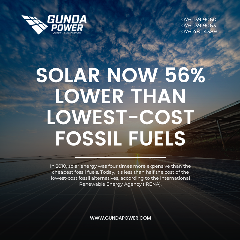 Solar Now 56% Lower Than The Lowest-Cost Fossil Fuels