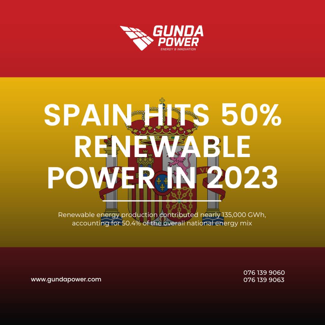 Spain Hits Record 50% Renewable Power in 2023