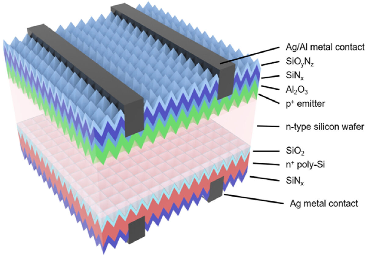 Schematic of the TOPCon cell used in the research 