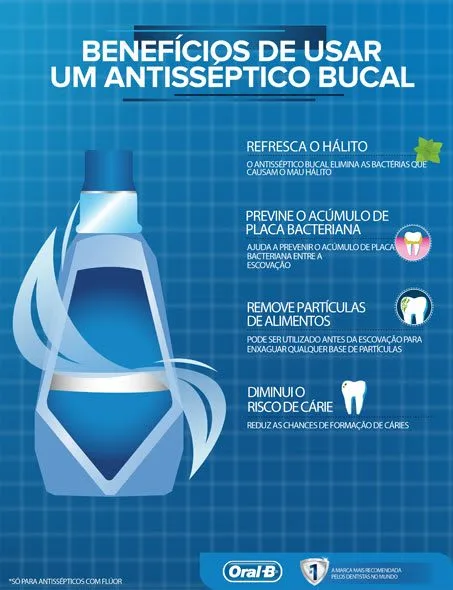Qual é o melhor enxaguante bucal?
