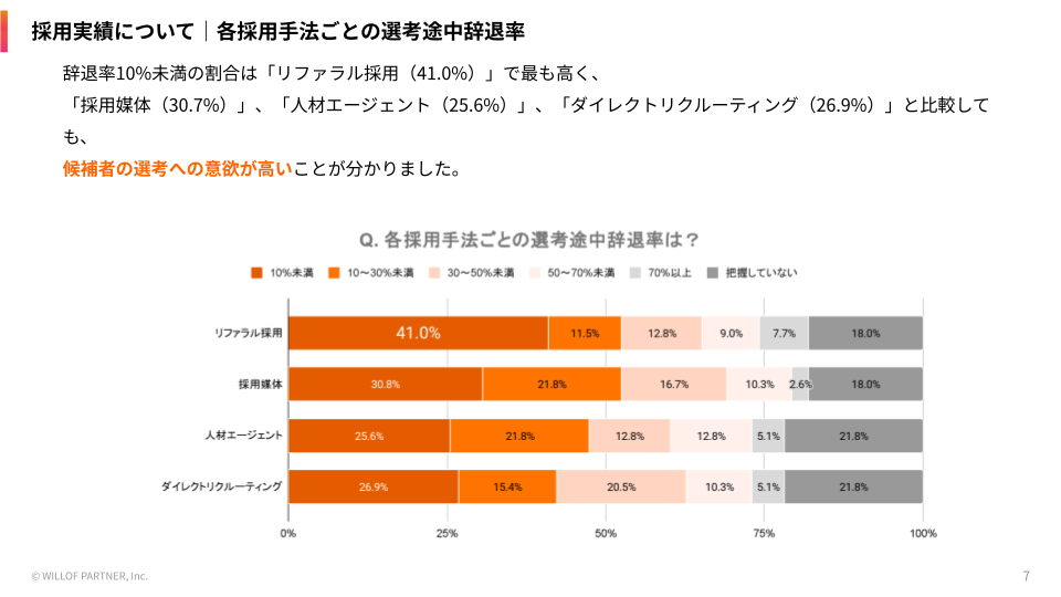 referral survey 2026 screening withdrawal