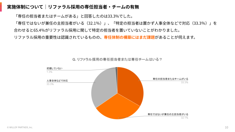 referral survey 2026 dedicated team