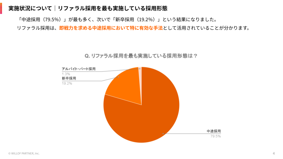 referral survey 2026 hiring type