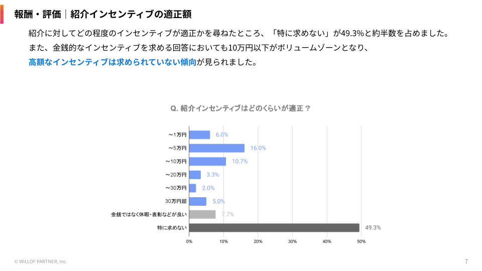 referral survey 2026 employee incentive