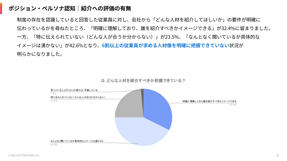 referral survey 2026 employee 5