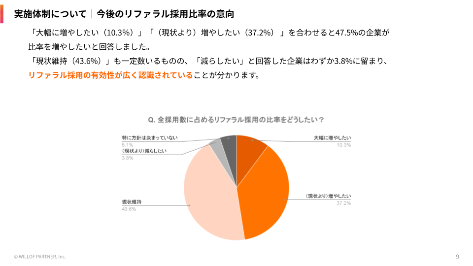 referral survey 2026 future intention