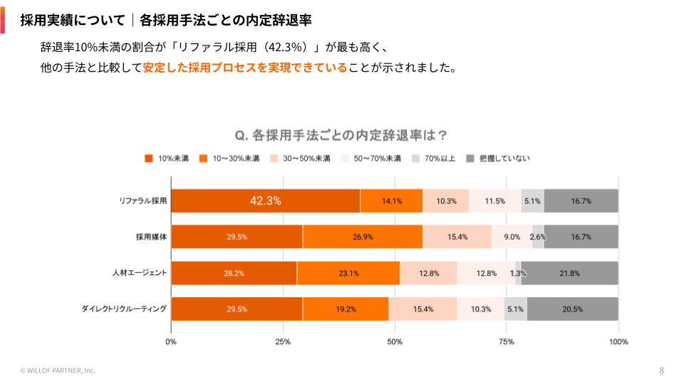 referral survey 2026 offer decline