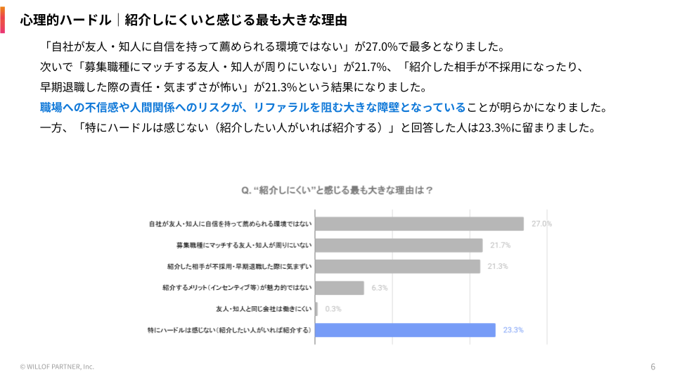 referral survey 2026 employee 1