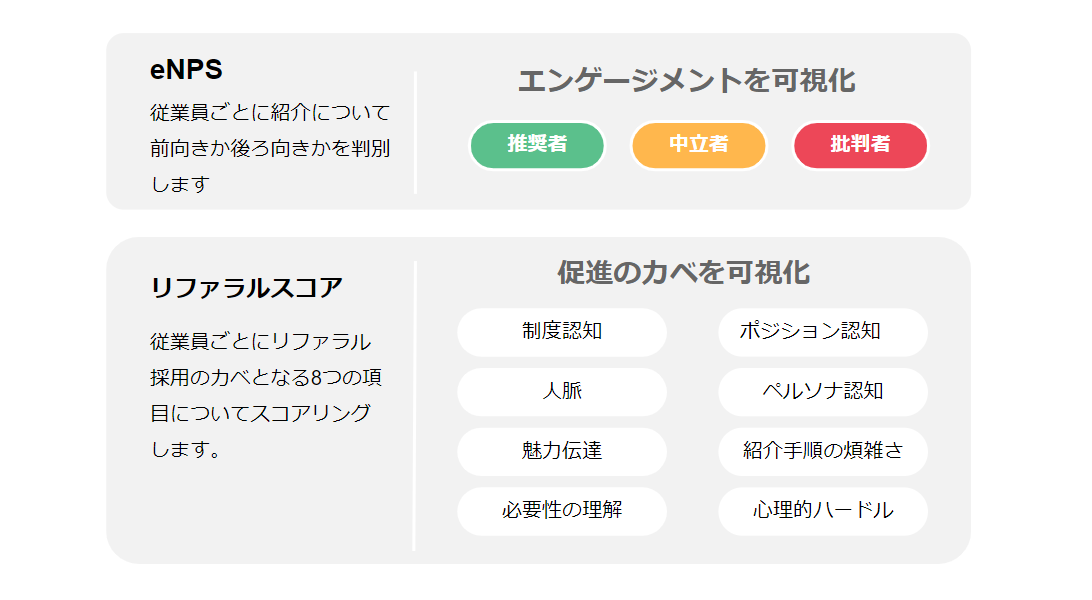 リファラル採用に必要な要素