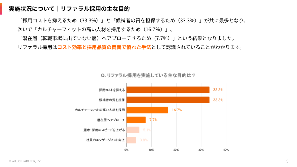 referral survey 2026 purpose