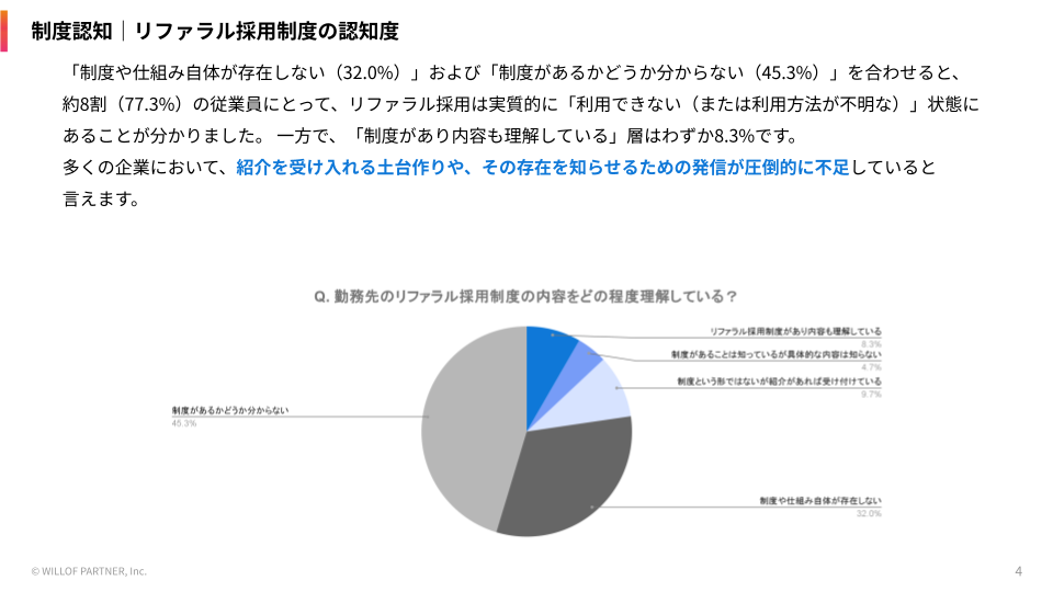 referral survey 2026 employee 4