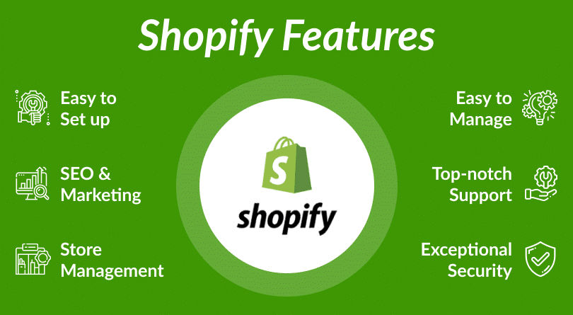 shopify features