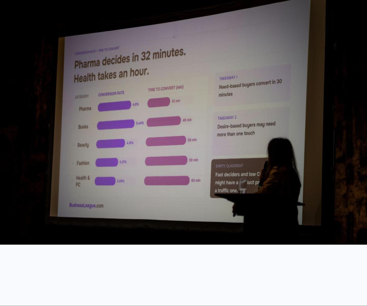 Shopify Meetup CEE 2026 - BusinessLeague consumer patterns talk