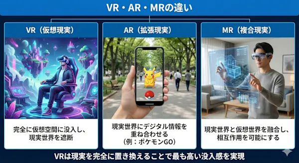 VR・AR・MRの違いを示す比較図