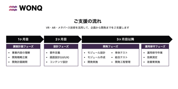 法人向けAR・VR制作ならWONQ（ウォンク）