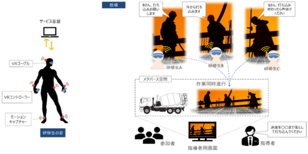 大成建設（メタバースを活用した技能学習プログラム）