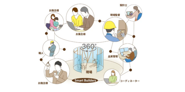  北洲（リモート施工管理プラットフォーム）