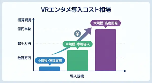 導入コスト相場のグラフ