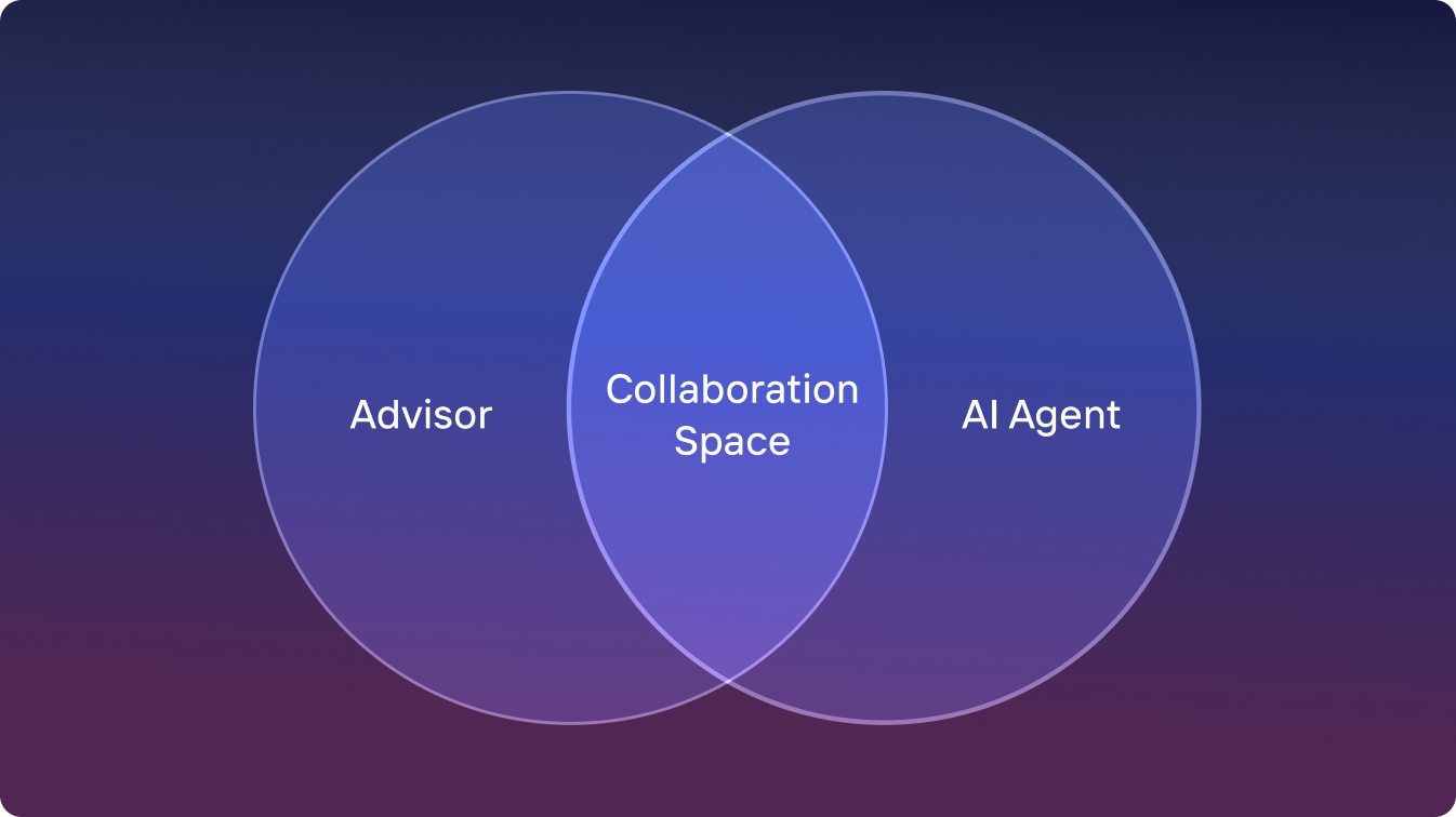Collaborative Execution Layer