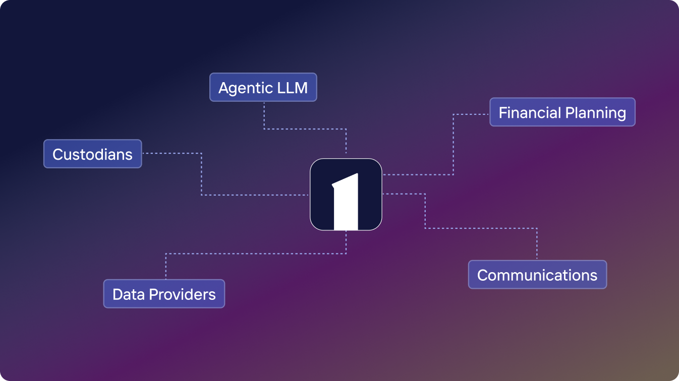 Unified Wealth Infrastructure