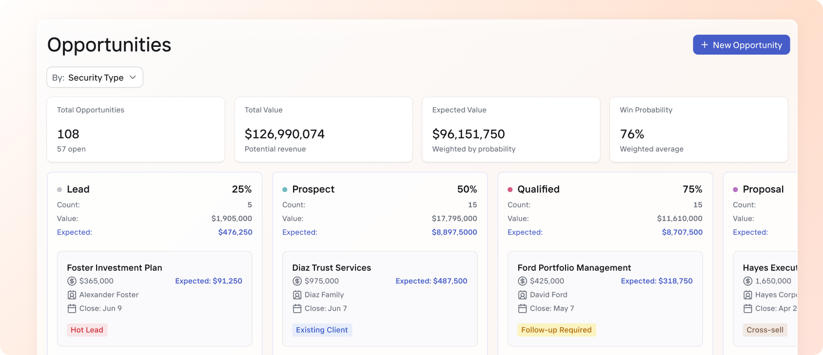 Opportunities Dashboard
