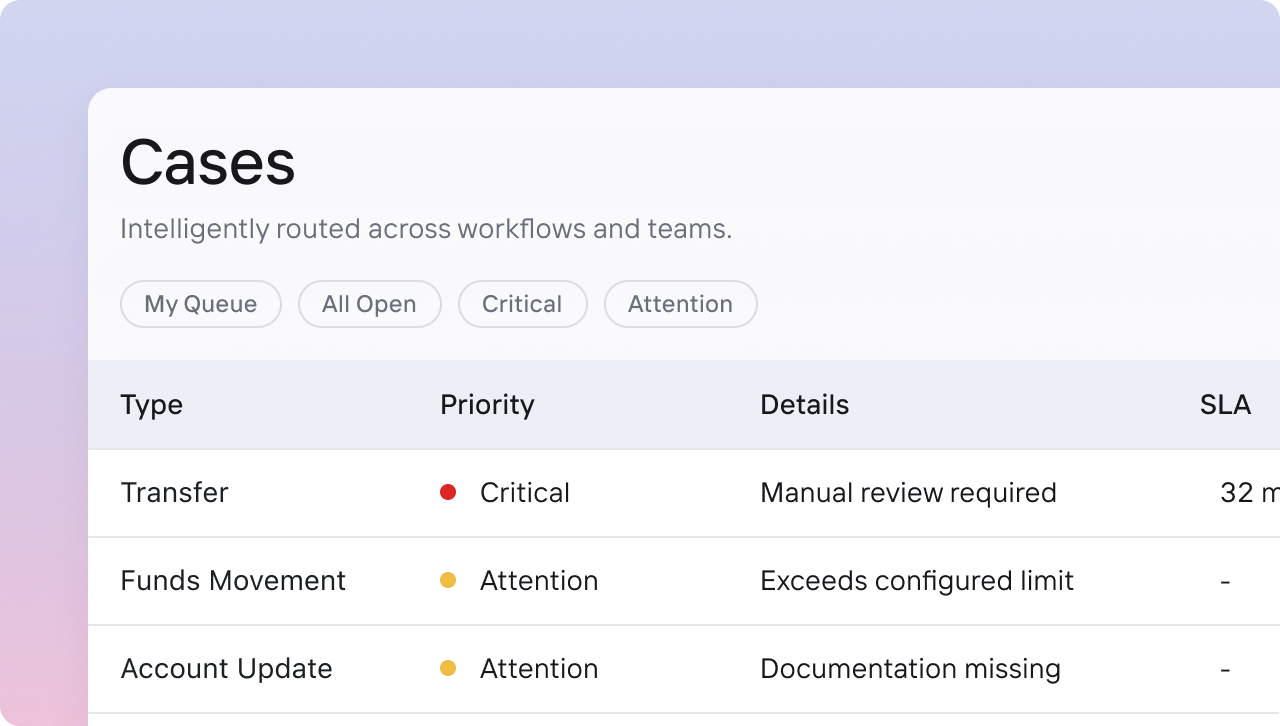 The Operations Workspace