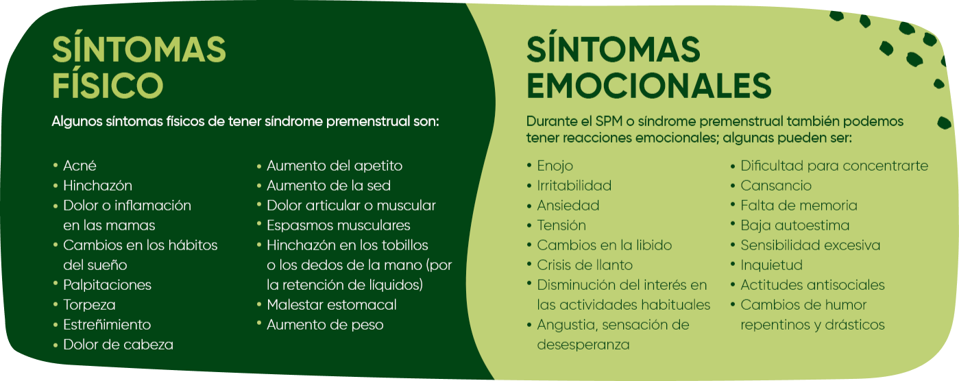 sintomas del sindrome premenstrual