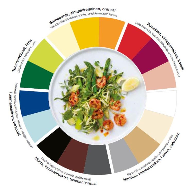 Kattauksen värimaailma vaikuttaa ruoan makuun — HoReCa-tukku Kespro