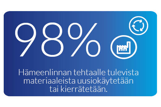 Huhtamäki - 98% logo
