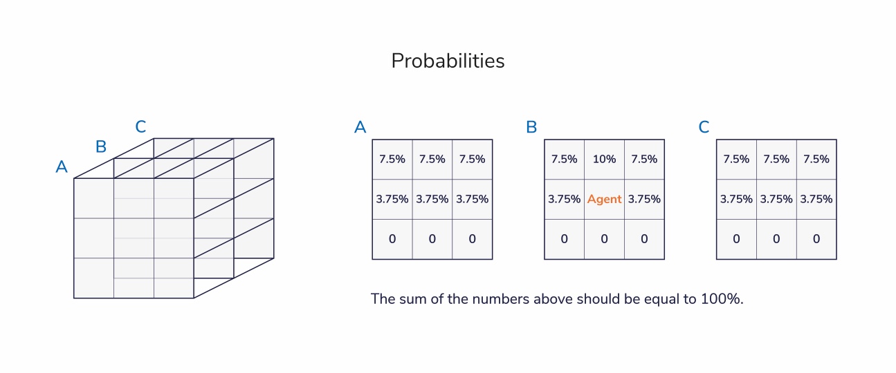 03_xeek_challenge_probabilities_.jpg