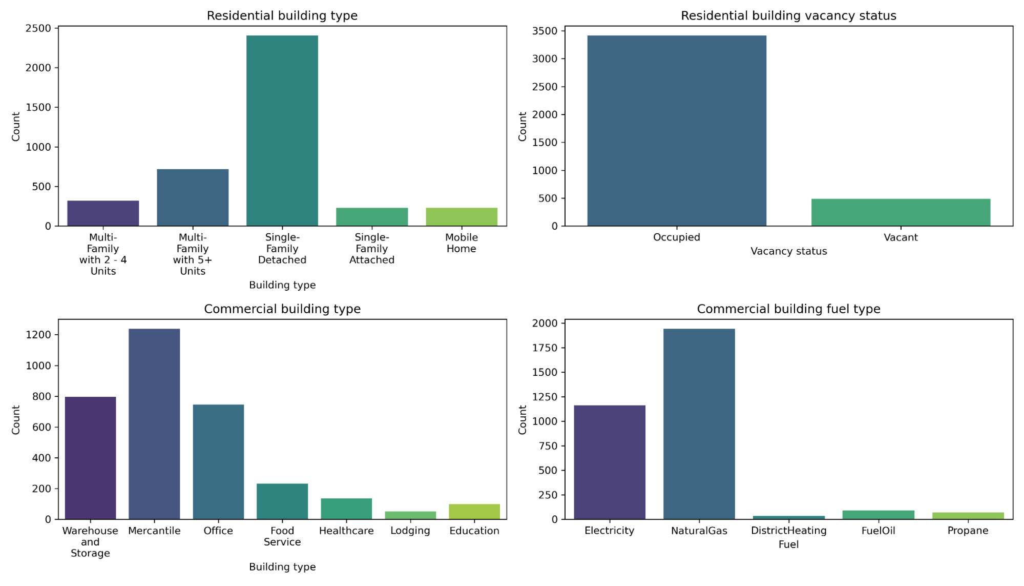 building-instinct-overview-1.png