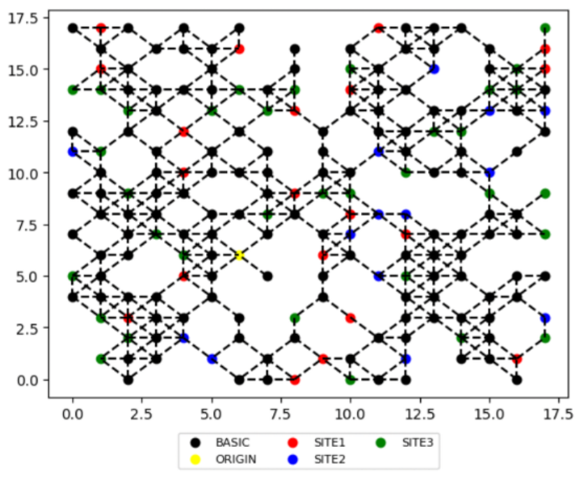 Test_Graph_Image_Off_the_Beaten_Path.png