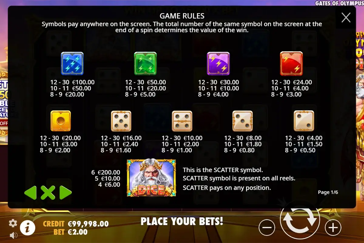 Uitbetalingstabel van het spel Gates of Olympus 1000 Dice van Pragmatic Play met winstwaarden per symbool en SCATTER-symbool.