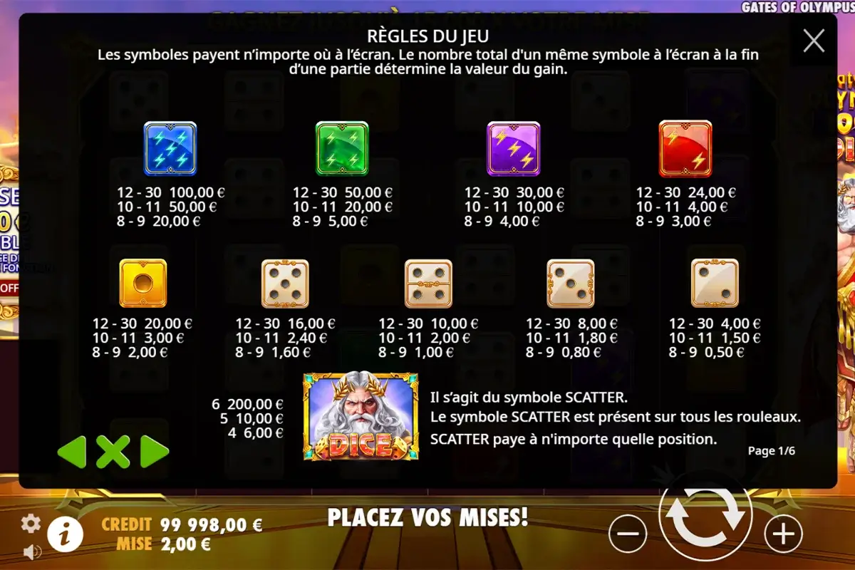 Table de paiement du jeu Gates of Olympus 1000 Dice de Pragmatic Play avec valeurs de gains selon symboles et présence du symbole SCATTER.