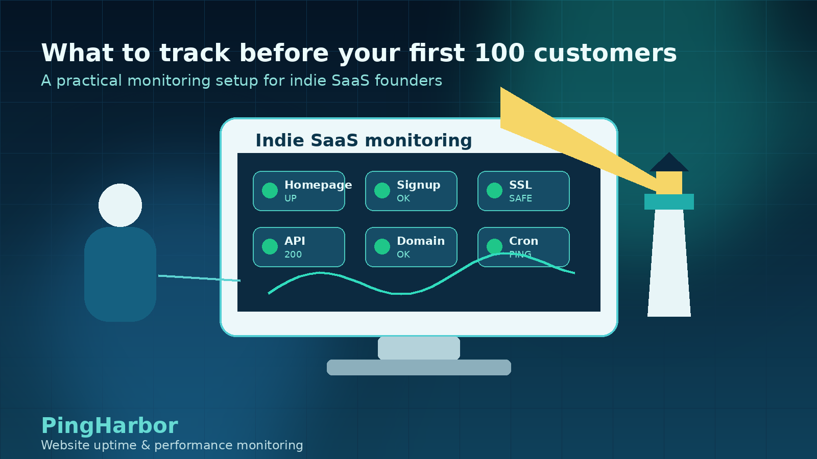 Website Monitoring for Indie SaaS Founders: What to Track Before Your First 100 Customers