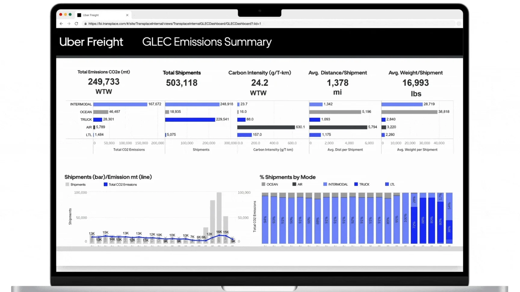 Freight emissions dashboard view.