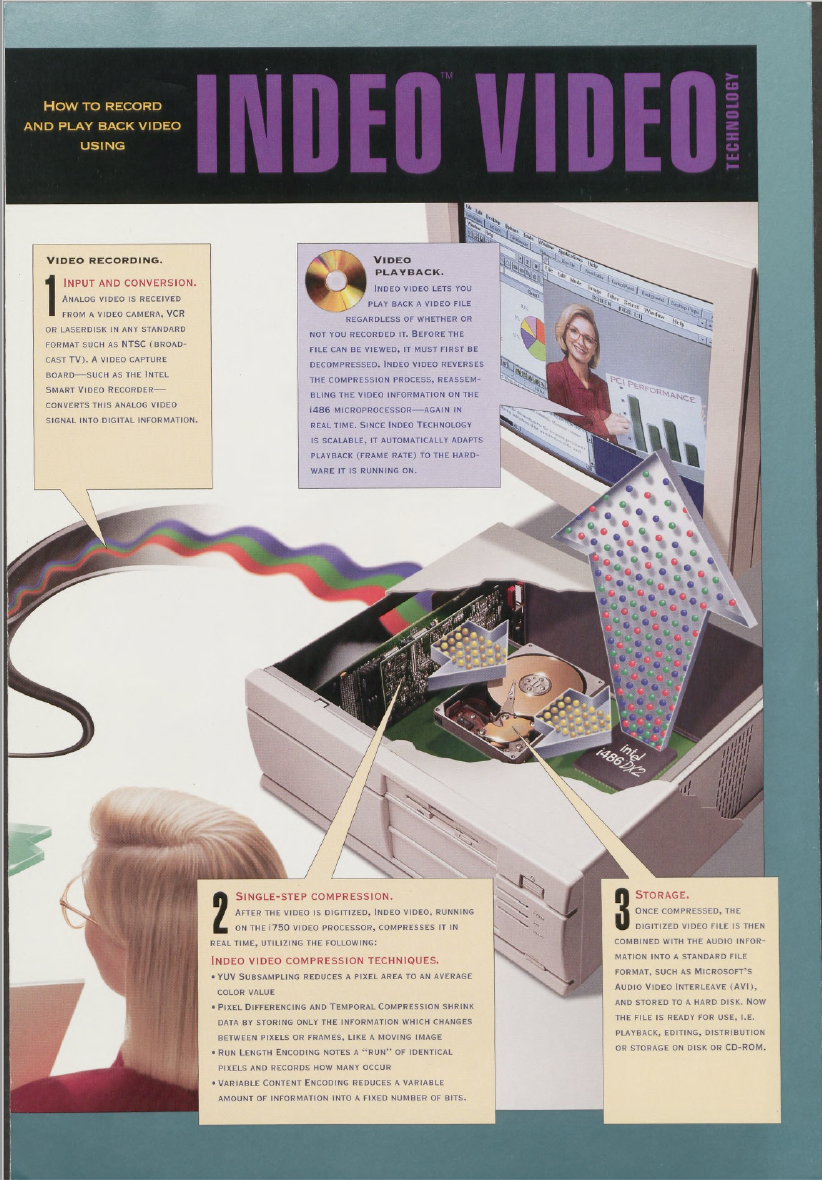 Intel walked people through the steps involved in digitizing their videos, helping them to understand how the analog media would be translated and transmitted.
