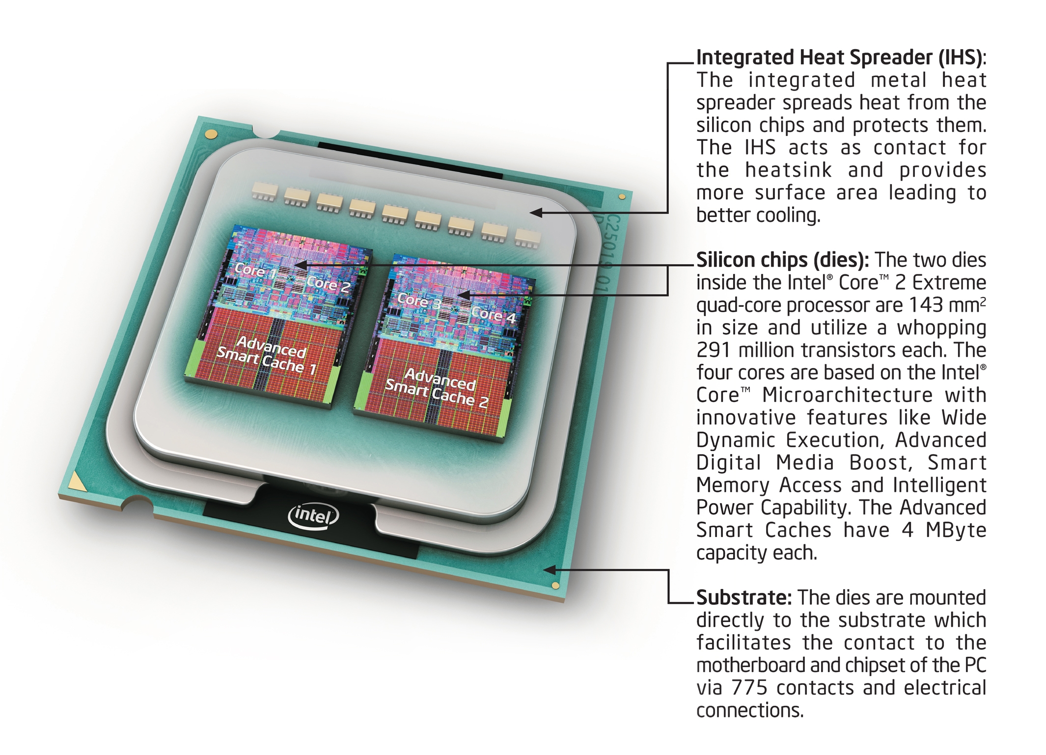 Leaping Ahead in Multi-Core Tech