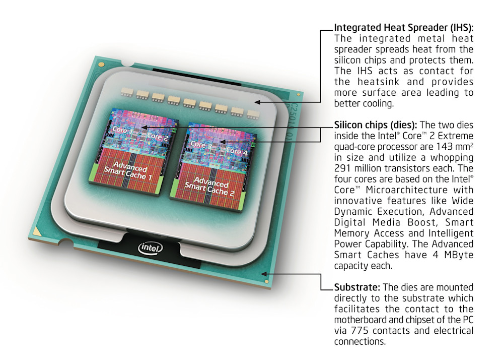 Explore Intel’s history- Leaping Ahead in Multi-Core Tech