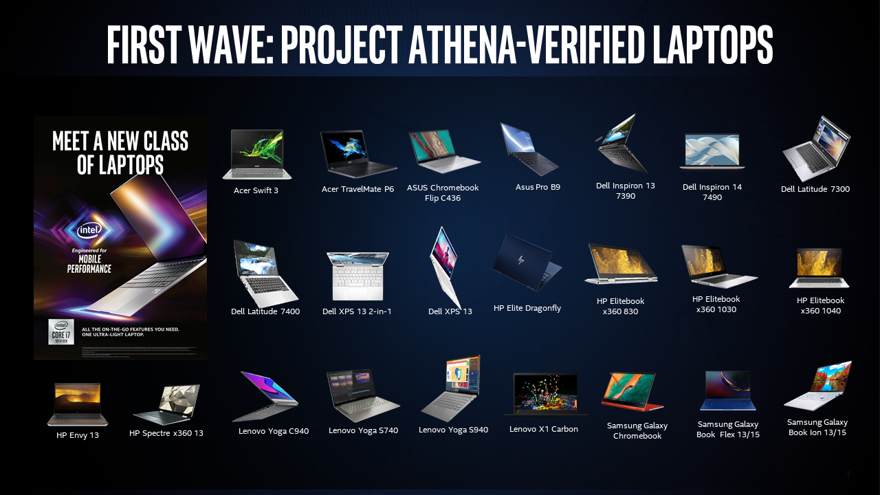 Many laptop manufacturers eagerly joined the Project Athena program, ensuring that its first generation of laptops featured a robust lineup. 