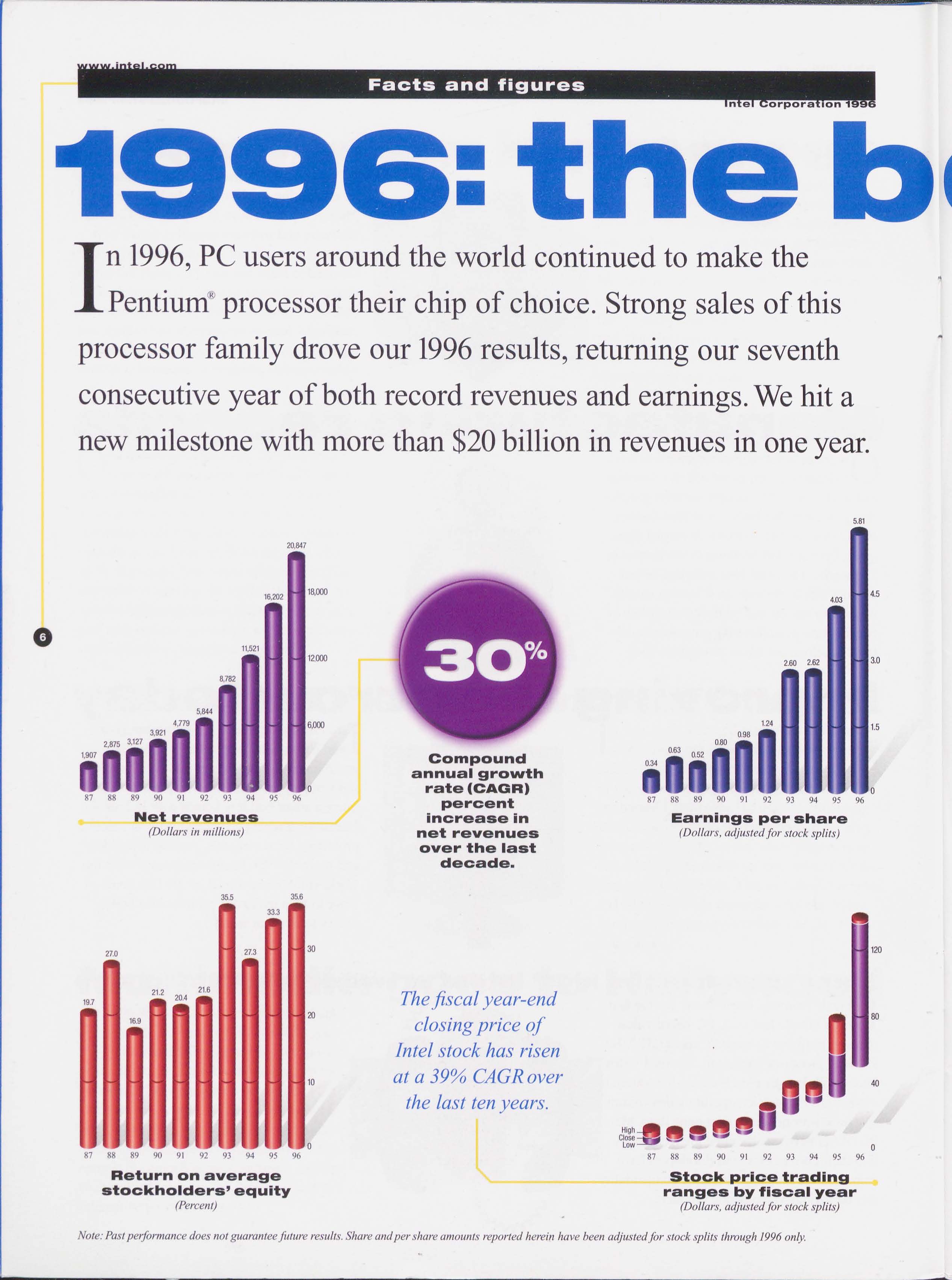 Page 7 from INT-0453-0010-0001