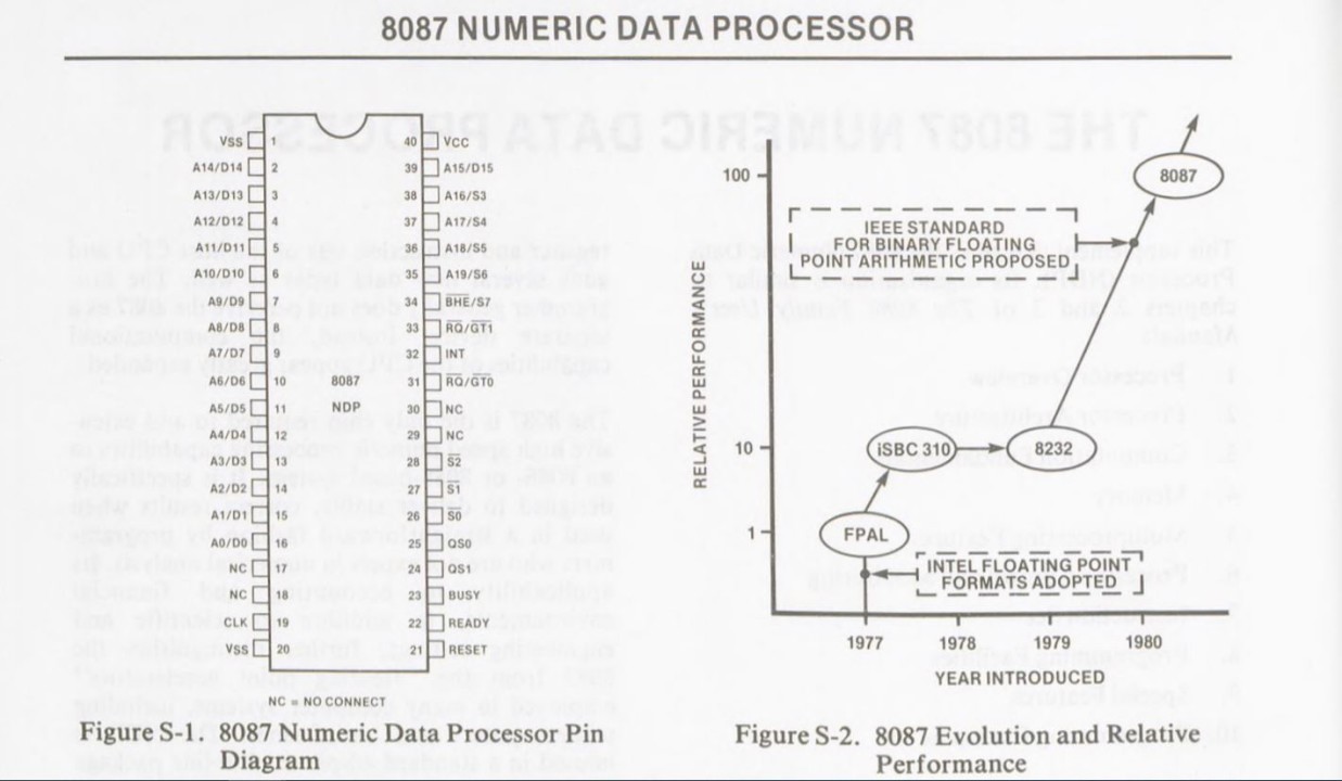 The 8087 followed the IEEE's new industry standard for minicomputer and microcomputer floating point arithmetic, making it easier to transfer programs between computers.