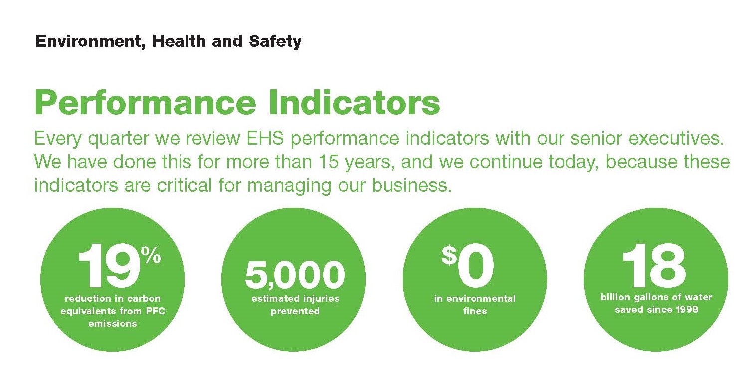Getting the Lead Out 