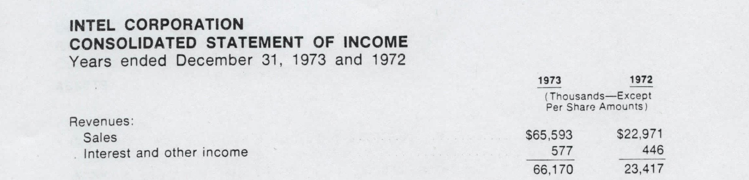 Fiscal Year 1973 