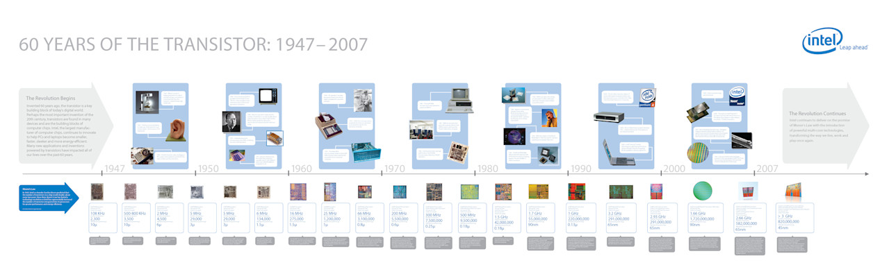 Explore Intel’s history- 60 Years of the Transistor