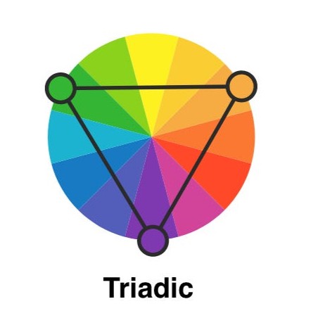 Tetradic Tension Titan example