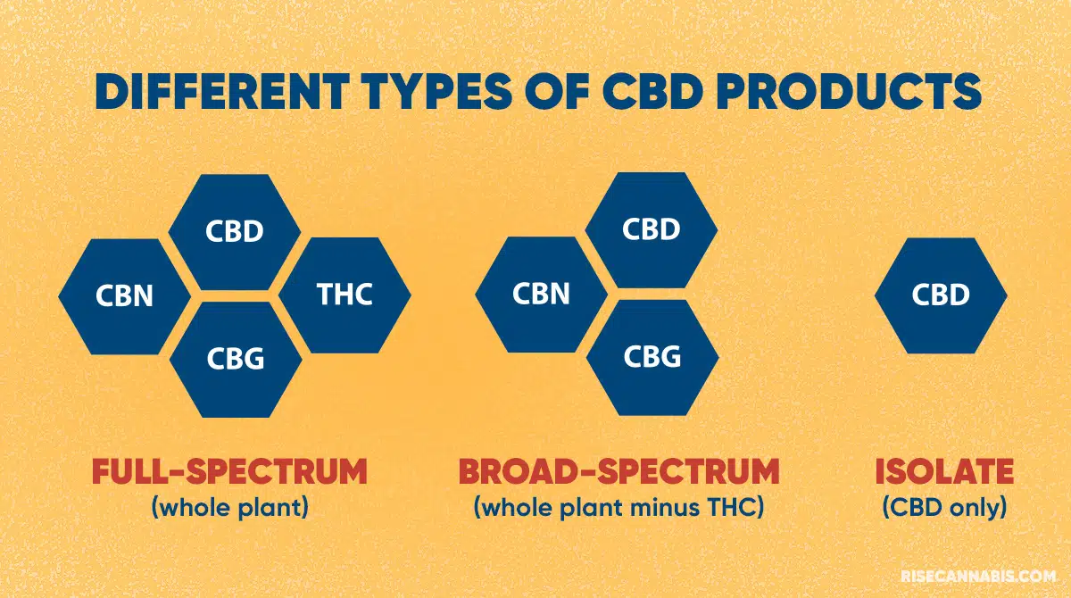 What Is Full Spectrum THC and How to Get the Most from Your Full